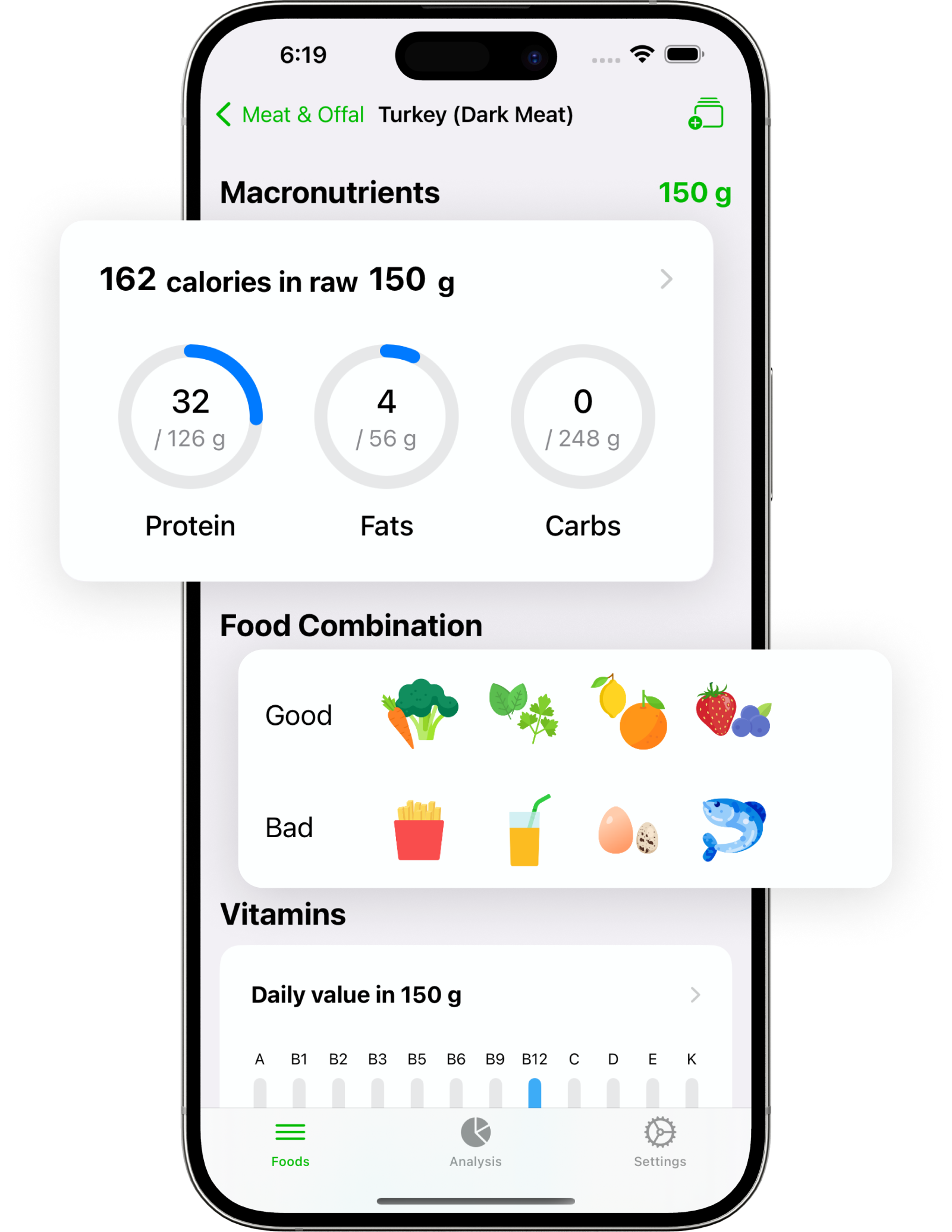 Fooodpedia app